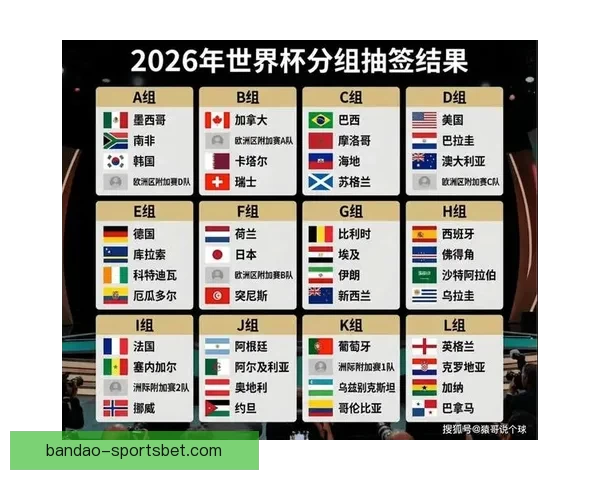2026年世界杯加拿大精彩赛事全景解析与看点前瞻